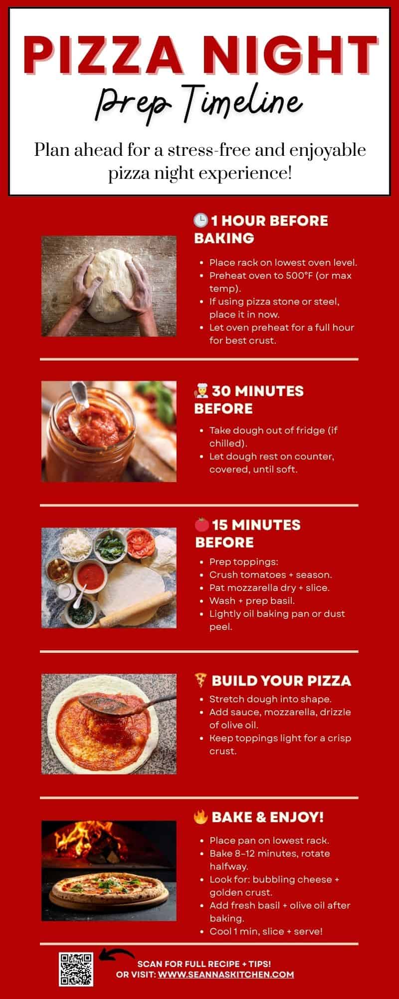 Infographic showing a Pizza Night Prep Timeline for homemade Margherita pizza, including key prep times, oven setup, topping tips, and baking instructions for achieving a crisp crust in a home oven.